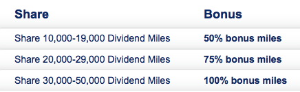 us-airways-promotion-share-miles-02