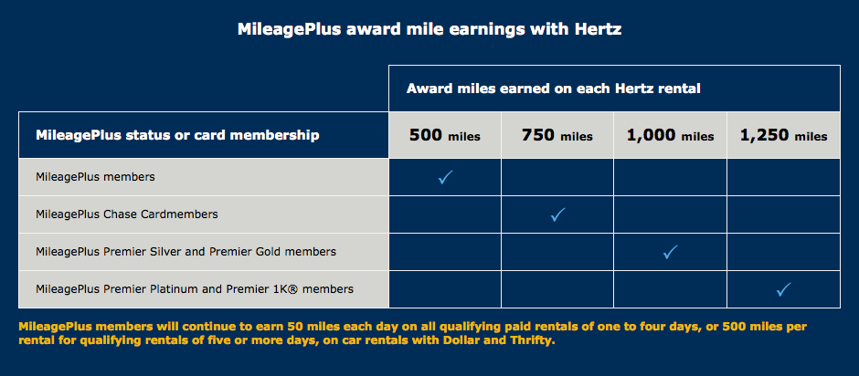 united-mileageplus-awards-with-hertz-01