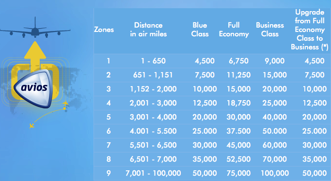 2012-avios-chart