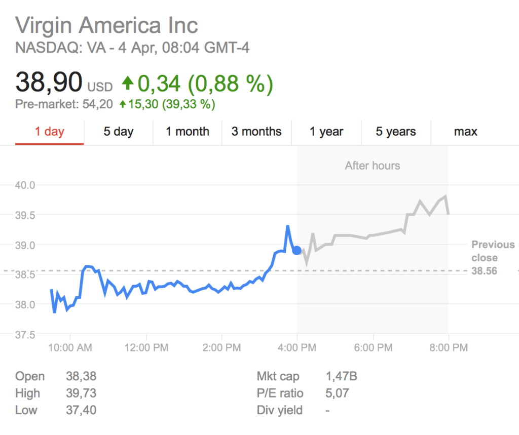 virgin-america-stock-price-alaska-merger