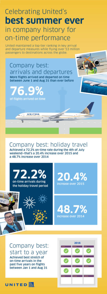 united-airlines-on-time-summer-infographic