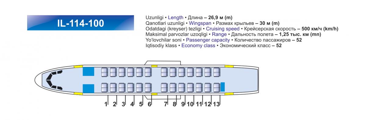 a diagram of a passenger plane