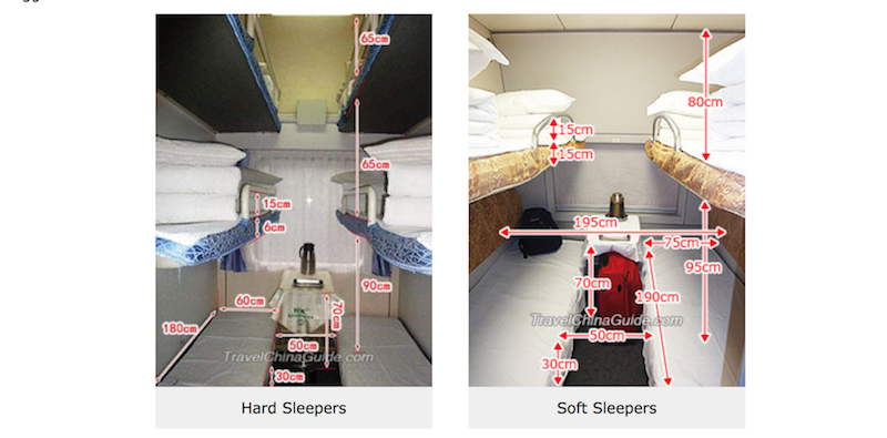 Difference in Soft v. Hard Sleeper via TravelChinaGuide.com