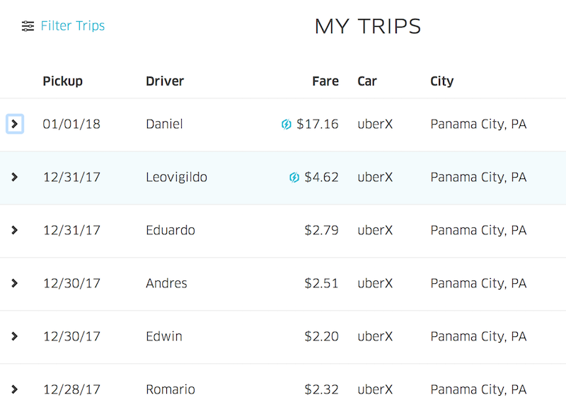 Uber Totals from Panama