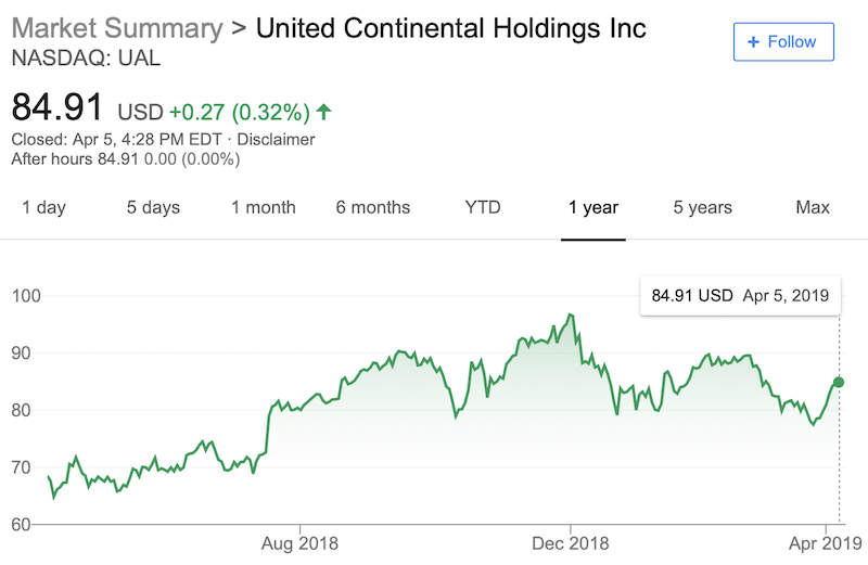 United Airlines 52 Week stock performance